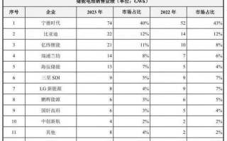 这家公司造就了海里的石油霸主，其暴利背后隐藏的危机!