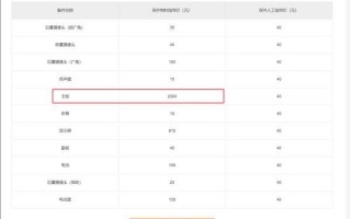 主板爆表！K70极速超保维修价格到底有多贵？比手机还贵！