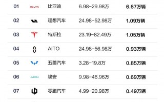 高管回应销售水分，李最近宣布销售水分！