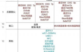 又一款1英寸超大底旗舰 荣耀Magic 5详细配置曝光