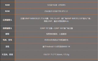 小米Civi 3评测：影像提升 性能飞跃 Civi3这次真站起来了