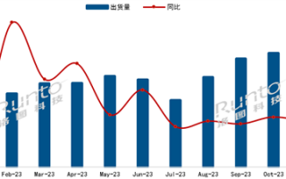 中国电视最新出货量出炉：海信、小米领跑 海外品牌卖不动