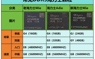 三哥玩内存 篇十四：大容量、特能超？阿斯加特 吹雪 DDR5 48G内存体验分享
