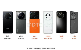 圆形摄像模组成旗舰标志 大底主摄还有其他解法吗