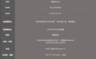 腾讯ROG 游戏手机7 Pro评测：骁龙8Gen2顶级之作 专属“外挂”再升级