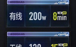 小米Mix 5，最快200W快充，准备在4月登场！