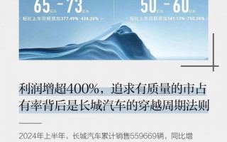 长城汽车，优质市场份额的穿越周期法则