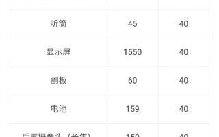 小米MIX 4维修价格公布：赶紧贴膜戴壳吧