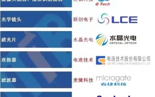 P50核心供应商曝光：国产厂商成主力