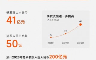 小米Q1财报公布：营收595亿元