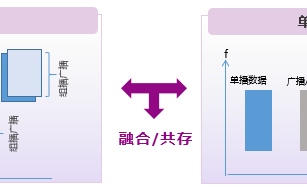 紫光展锐芯片全球首发 R17 NR 广播端到端业务演示，手机将具备接收 5G 广播能力