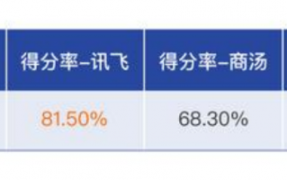 双十一来了！万字长文教你手把手选好学习机 —— 科大讯飞 AI 学习机 T20 Pro、小度智能学习平板 Z20、学而思学习机 XPad 横评