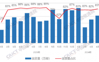 国产手机抢占iPhone市场 4月出货量破2000万部 占比创今年新高