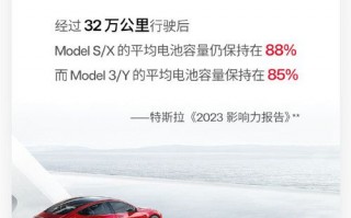 特斯拉：电池续航惊人，绕地球八圈后容量剩 85% 