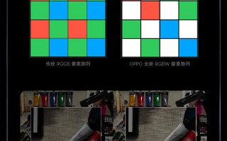 OPPO首发多项新技术：四季度商用 拍照引领行业