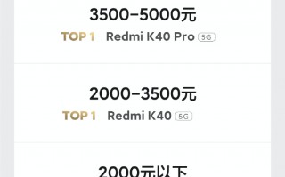 5G性能评测数据出炉：小米+Redmi包揽全价位段第一