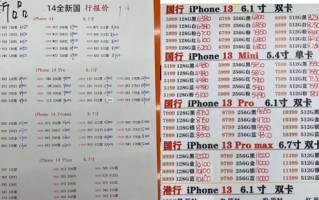 囤iPhone 14的黄牛赔惨了 倒贴钱卖货