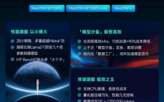 面壁智能发布端侧旗舰MiniCPM 性能超越 Mistral-7B