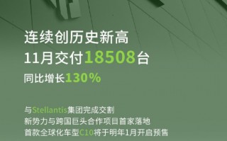 零跑汽车11月交付18508台 同比增长130% 再创新高