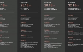 腾势N7官图发布，长轴距、双电机四驱系统